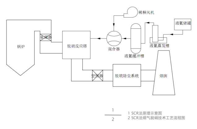 脫硝廢氣處理設(shè)備